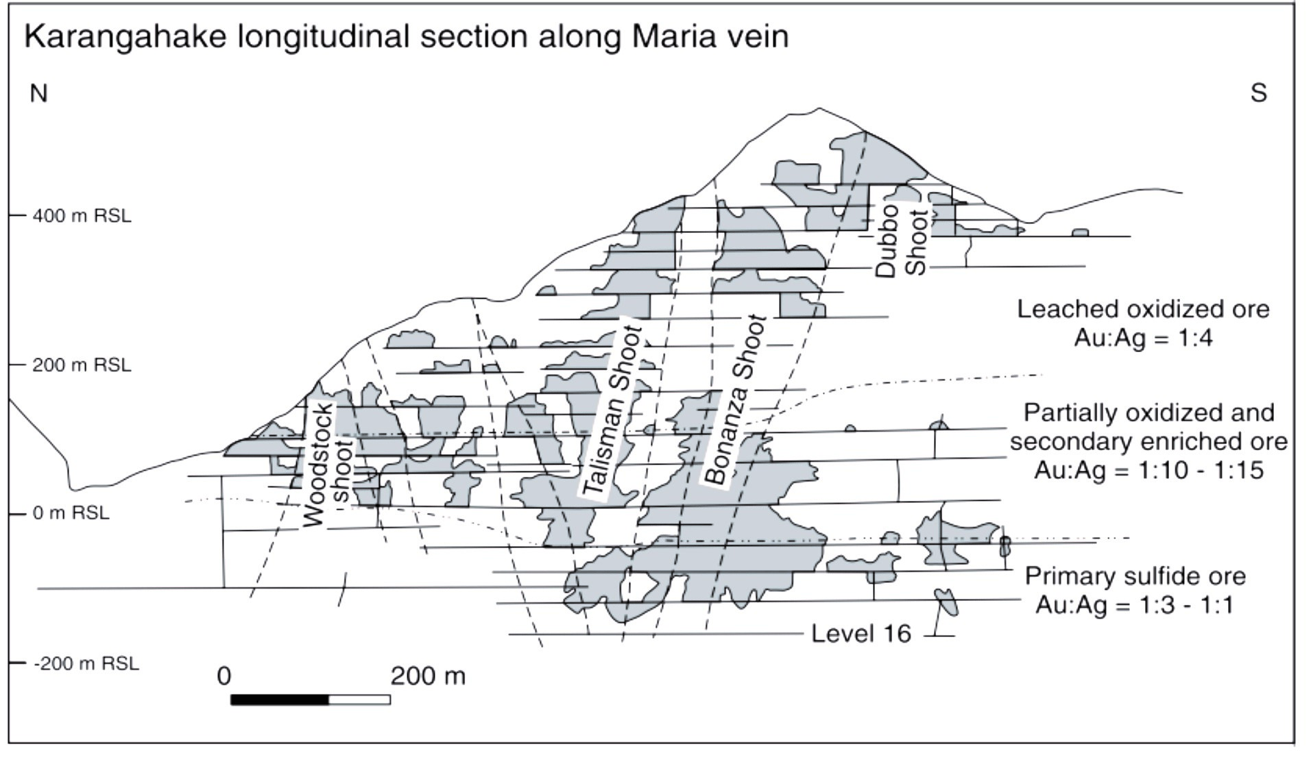 LONG SECTION OF WORKINGS ON THE MARIA VEIN PRE 1940